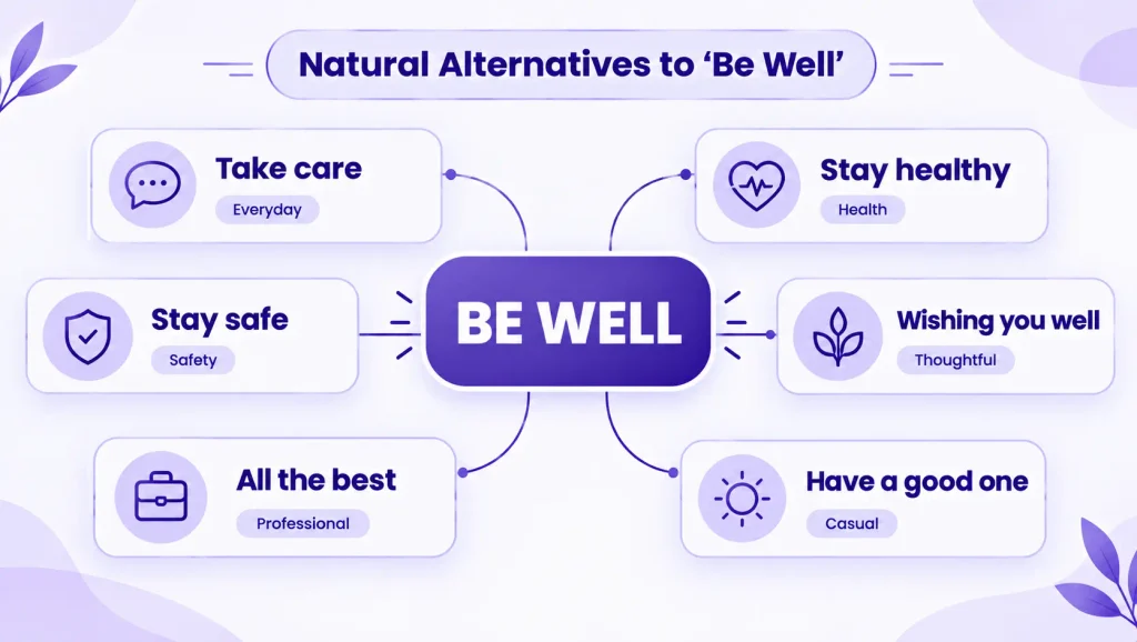 12 natural alternatives to say be well in American English