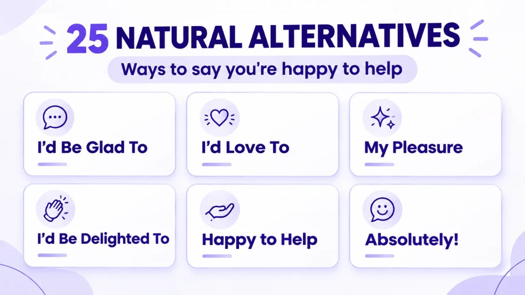 Natural alternatives to say you are happy to do something, including I'd be glad to, I'd love to, and my pleasure.