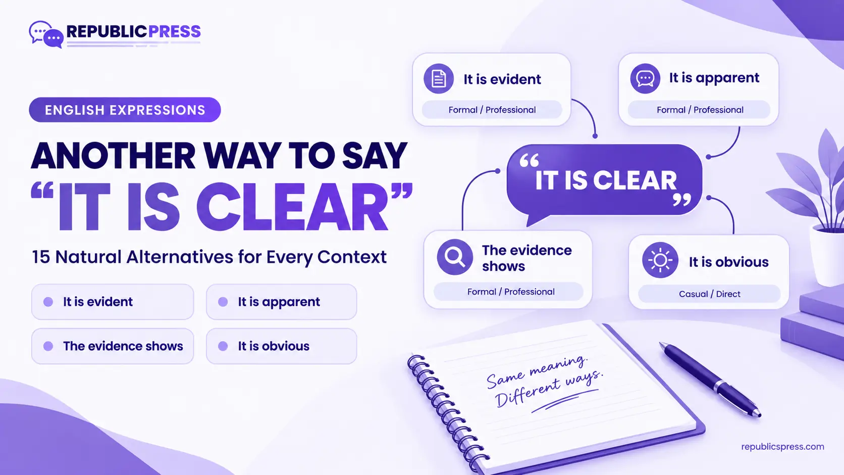 another way to say it is clear