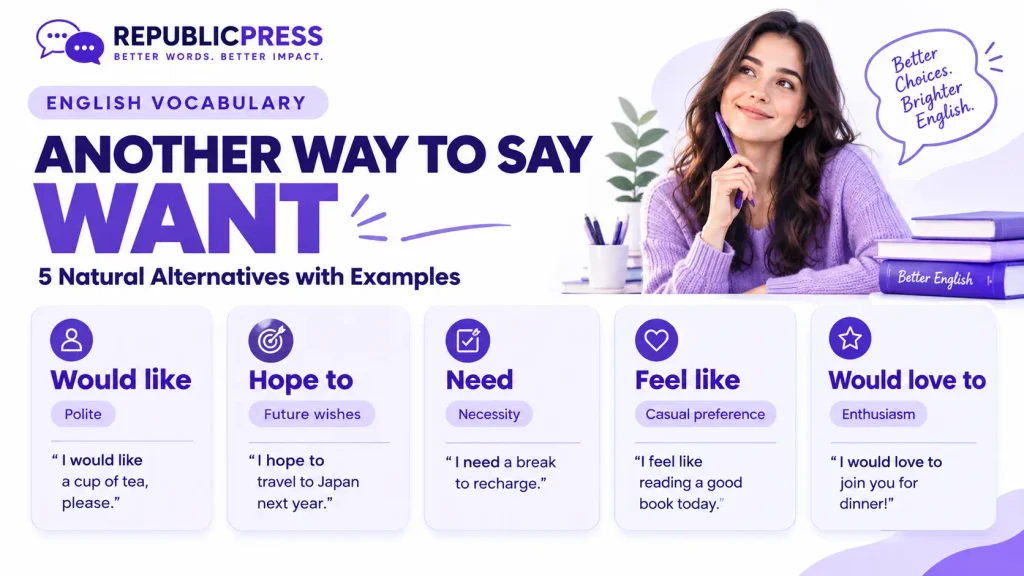 Infographic showing alternatives to want, including would like, hope to, need, and feel like.