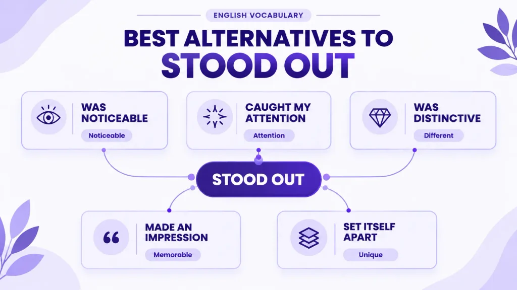 Best alternatives to stood out including noticeable distinctive and striking