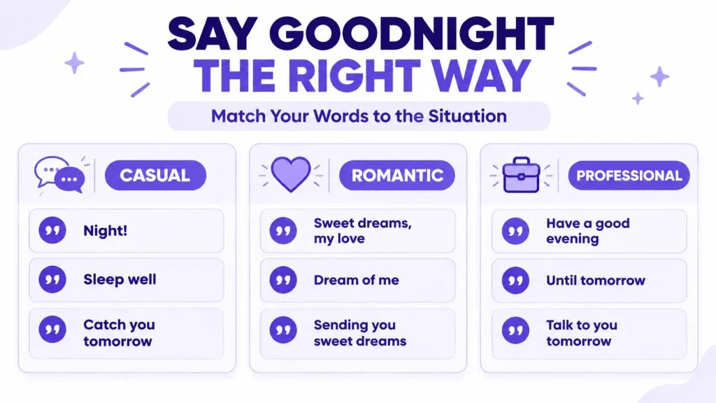 Comparison of casual, romantic, and professional ways to say goodnight in English.