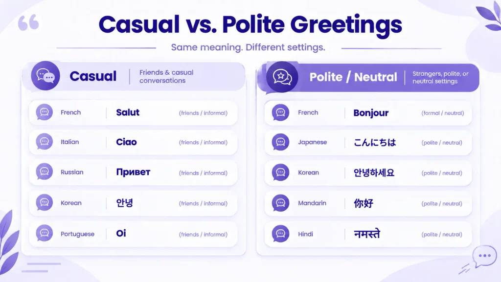 Casual and polite ways to say hi in French, Italian, Korean, Japanese, and other languages