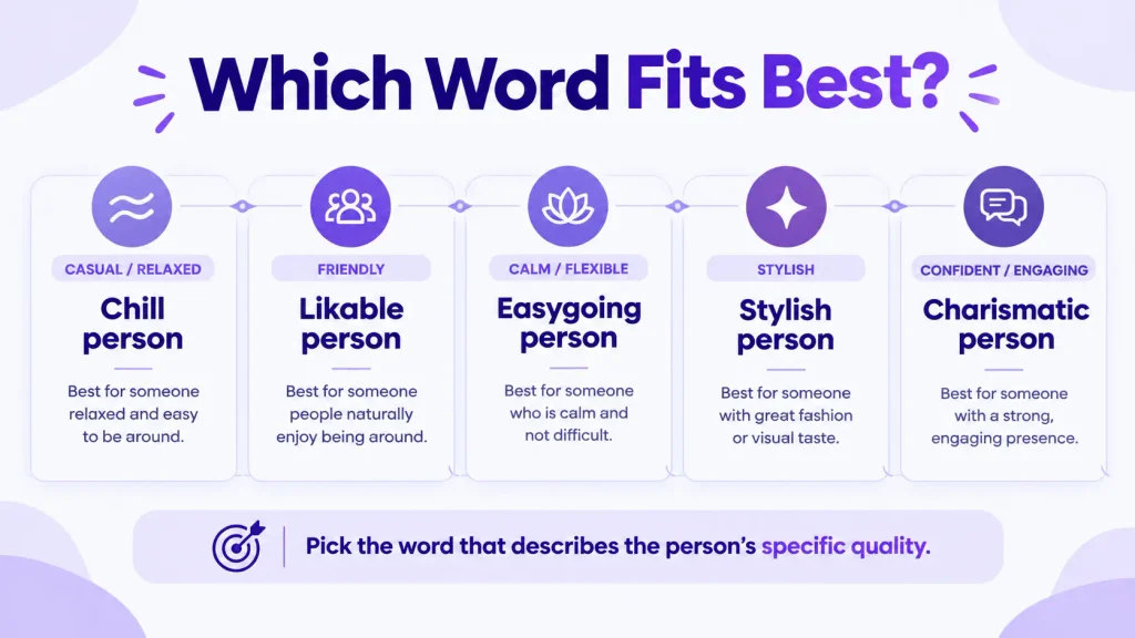 Guide showing which alternative to cool person fits casual, friendly, stylish, and professional situations