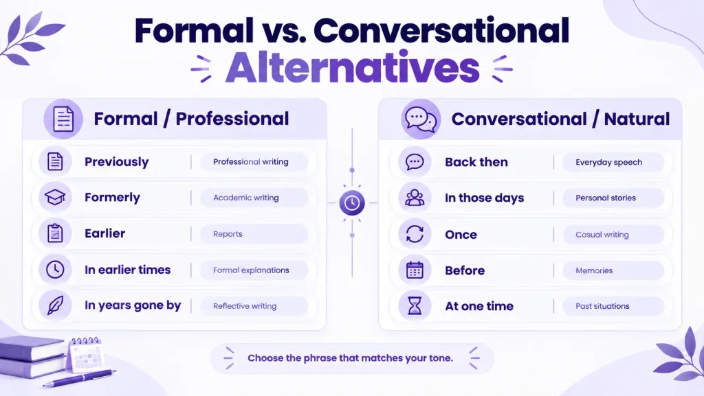 Comparison of formal and conversational alternatives to in the past such as previously formerly back then and in those days