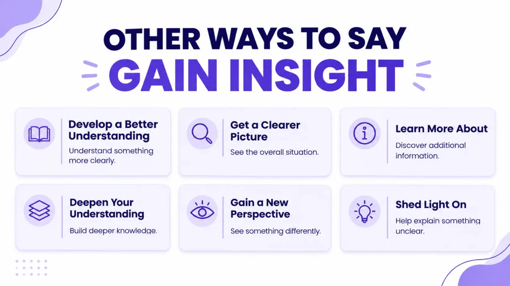 Infographic showing six alternatives to gain insight, including develop a better understanding and get a clearer picture.