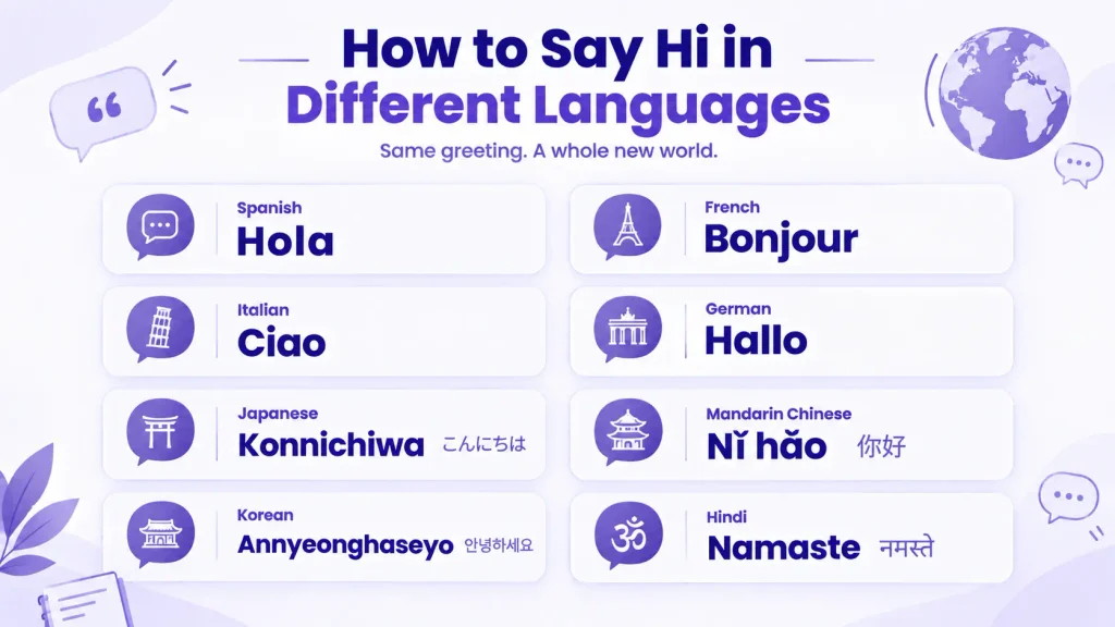 How to say hi in different languages including Hola, Bonjour, Ciao, Hallo, Konnichiwa, and Nǐ hǎo