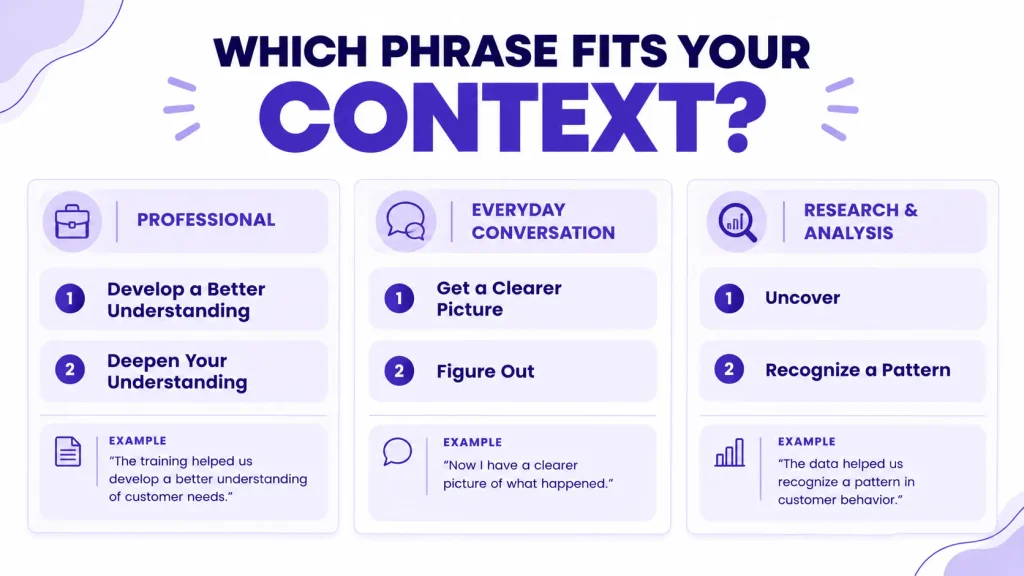 Comparison of professional, conversational, and research-related alternatives to gain insight, with examples for each context.