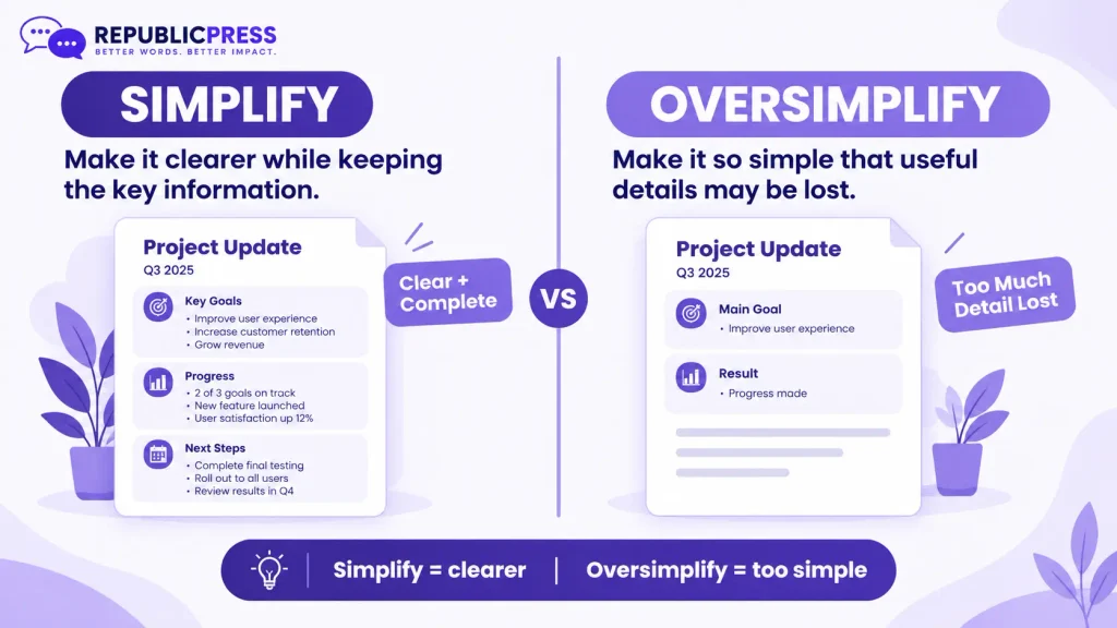 Comparison of simplify and oversimplify showing clear information versus lost details