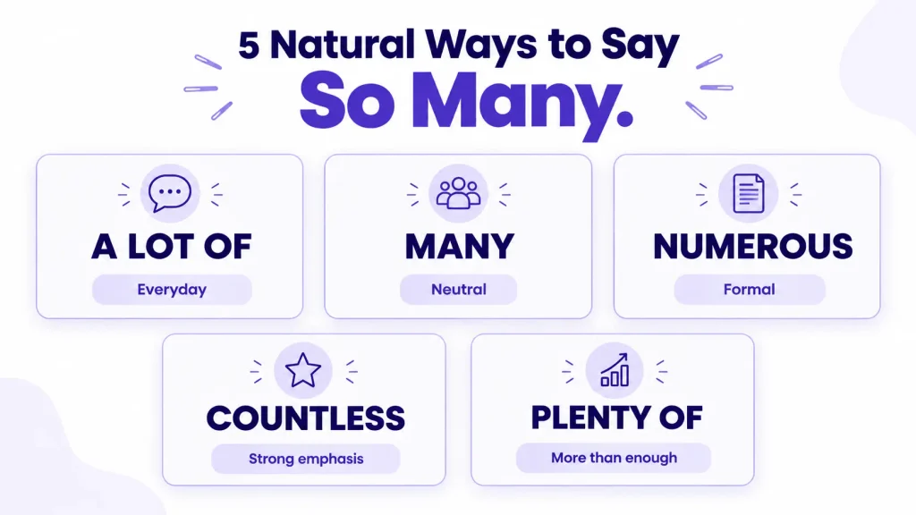 Infographic showing alternatives to so many, including a lot of, many, numerous, countless, and plenty of.