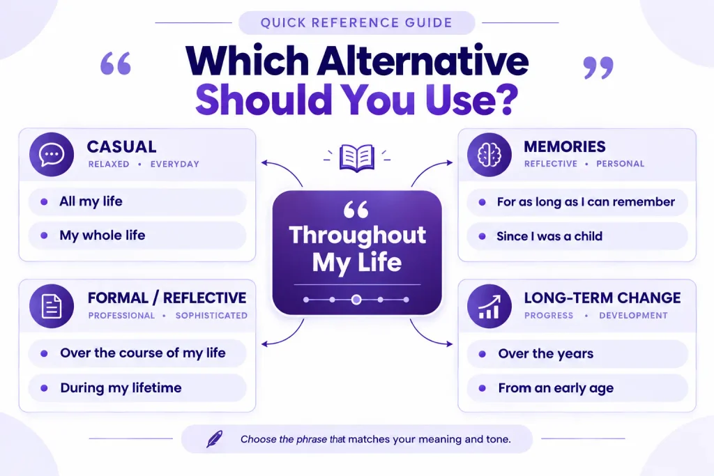 Quick reference guide to natural alternatives for throughout my life